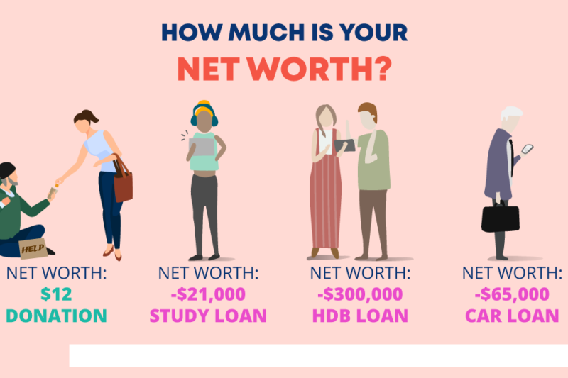 Median Net Worth by Age: How You Stack Up