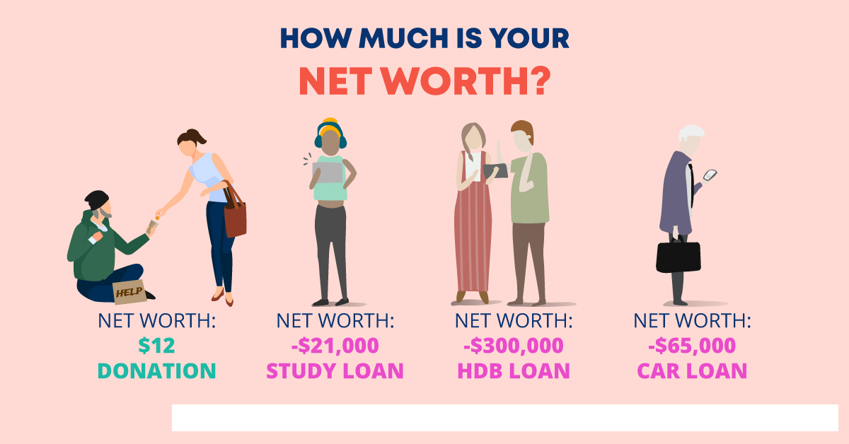 median net worth by age